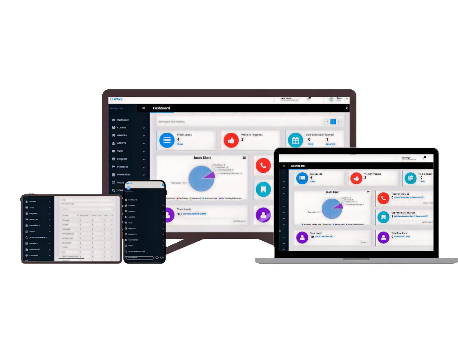 builder Dashboard